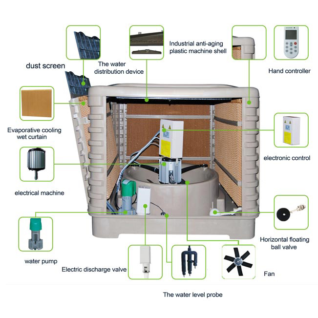 industrial air cooler design