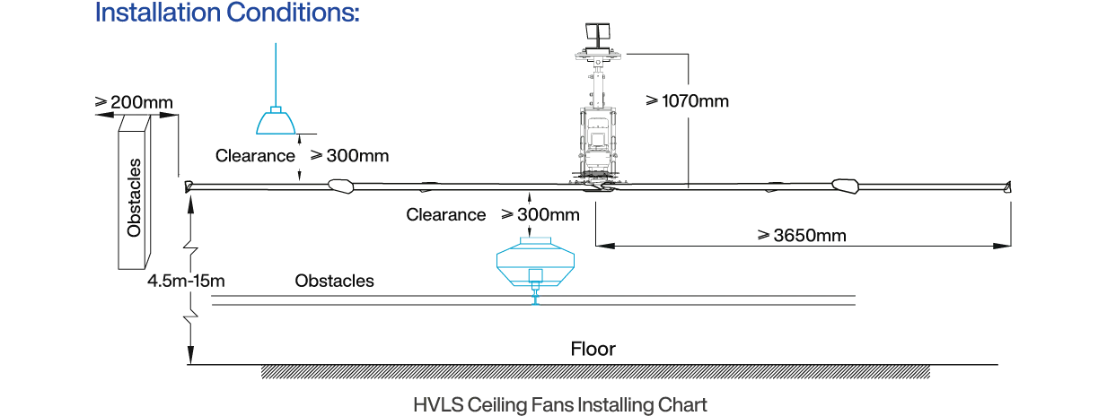 HVLS Fans Installation Conditions