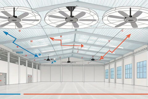 How To Prepare Your Ceiling Structure For Industrial Fan Installation