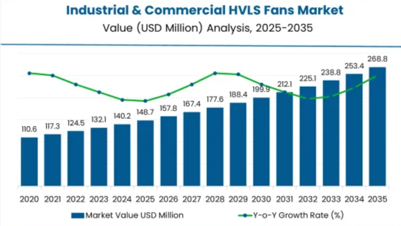 Simple DIY Fixes for Common Fan Control Panel Errors Demand for Industrial Fan Control Panels?