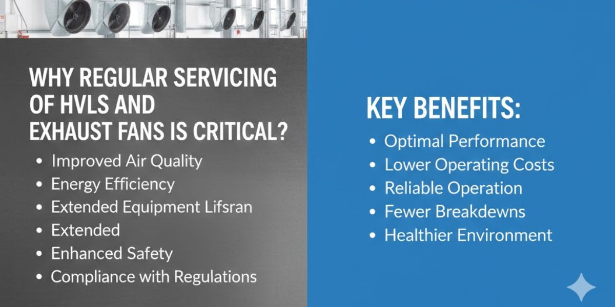 Why Regular Servicing of HVLS and Exhaust Fans Is Critical