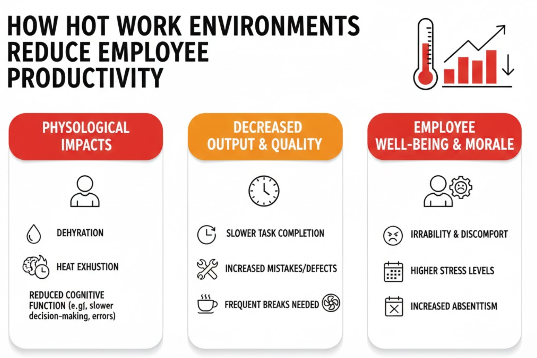 How how work environment reduce employee productivity