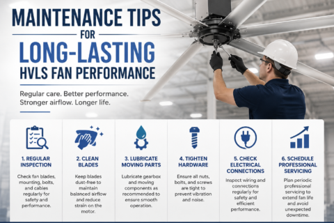 Maintenance Tips for Long-Lasting HVLS Fan Performance 