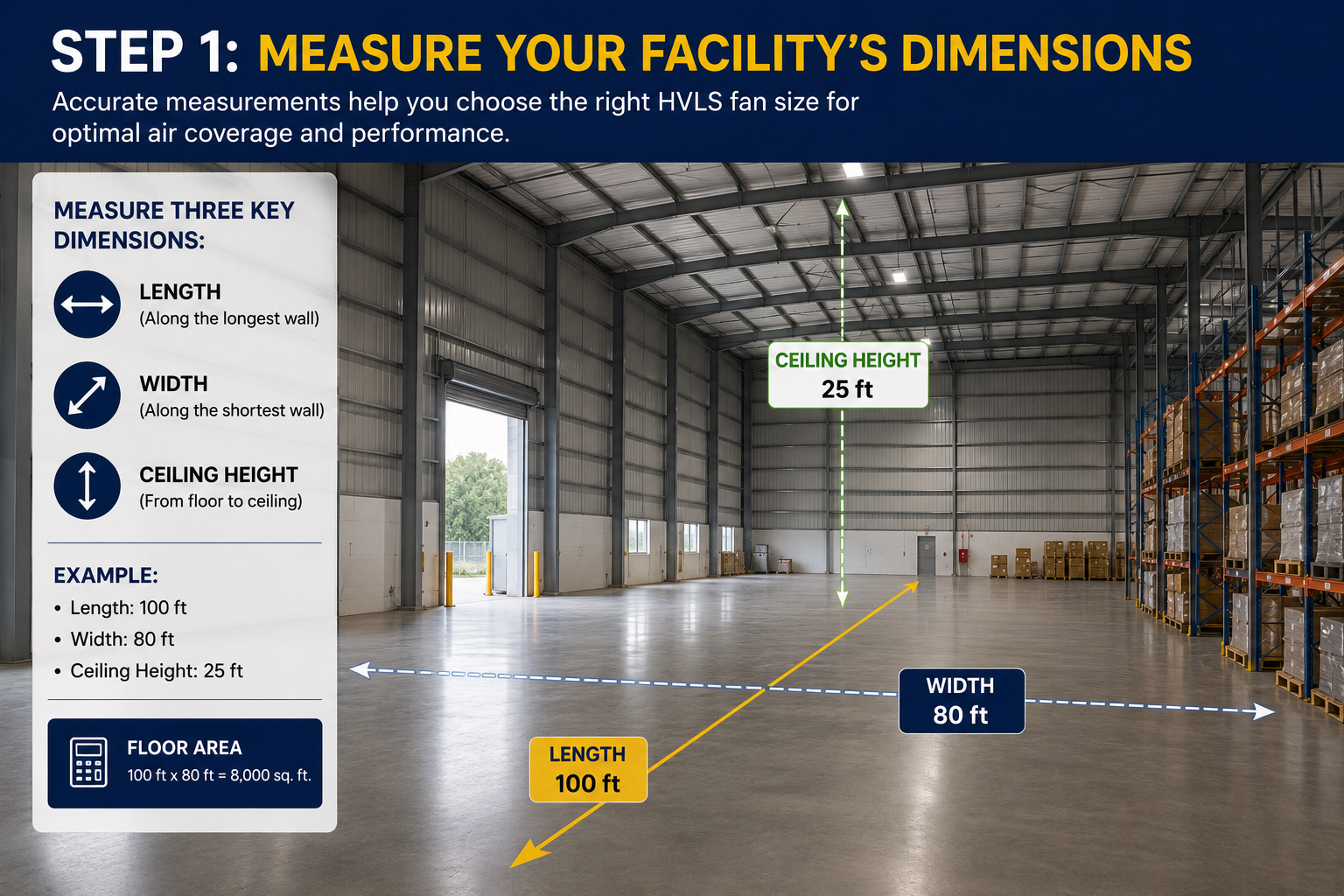 Step 1: Measure Your Facility's Dimensions
