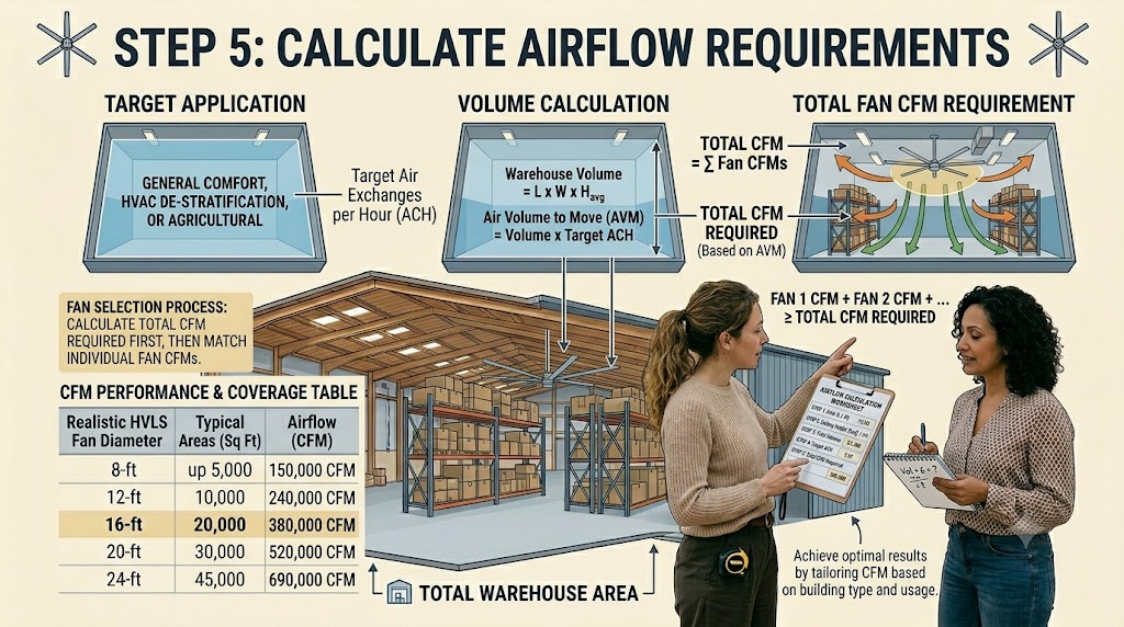 Step 5: Calculate Airflow Requirements
