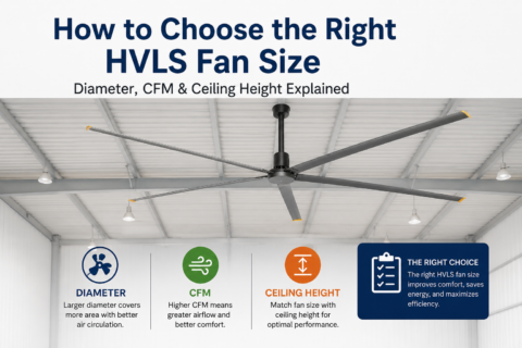 How to Choose the Right HVLS Fan Size: Diameter, CFM & Ceiling Height Explained